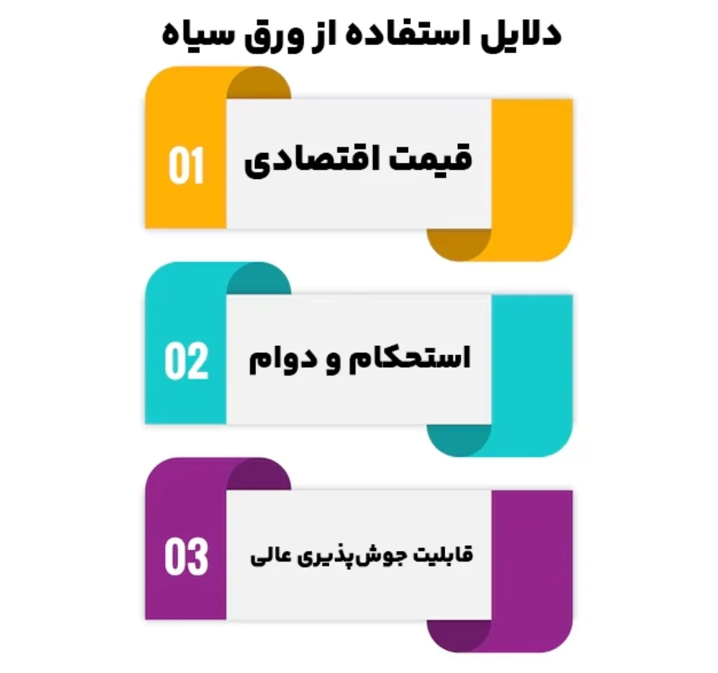 دلایل استفاده از ورق سیاه