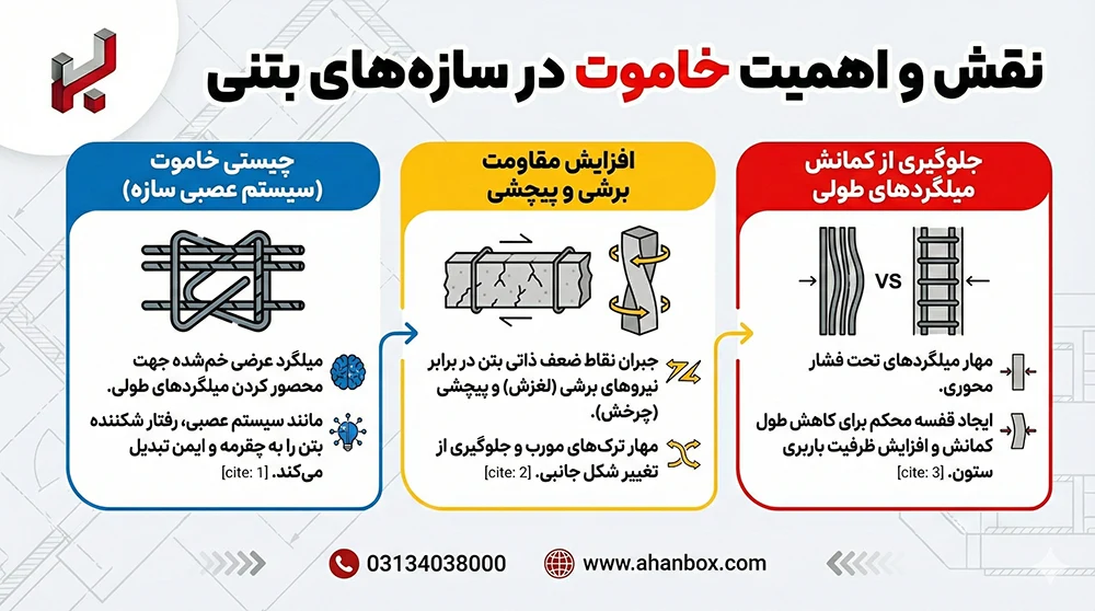 اینفوگرافیک کاربرد خاموت