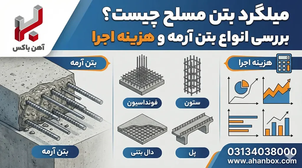 میلگرد بتن مسلح چیست؟ بررسی انواع بتن آرمه و هزینه اجرا