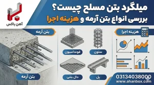 میلگرد بتن مسلح چیست؟