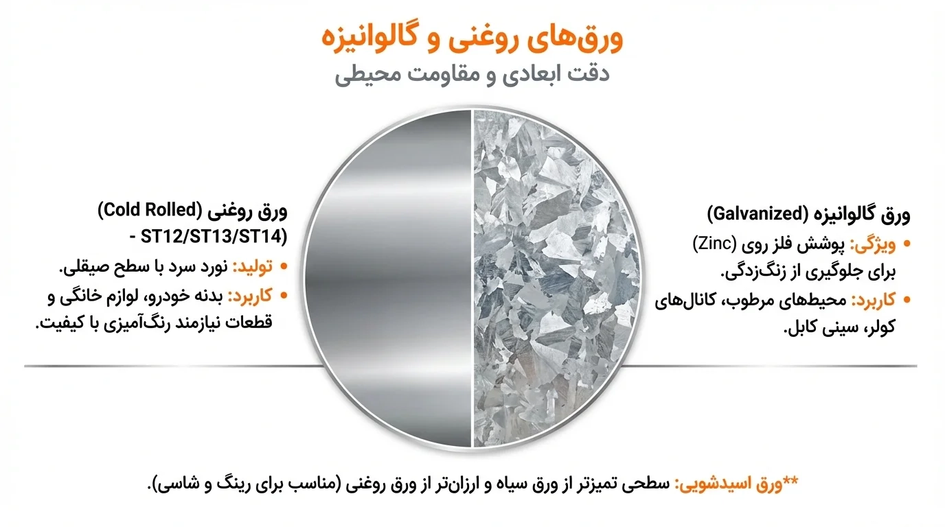 ورق روغنی در کاربردهای صنعتی سبک و ظریف‌تر