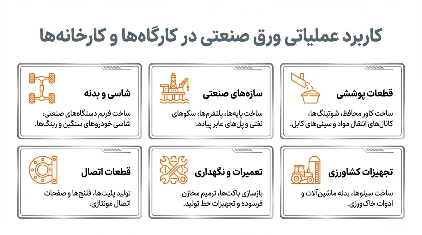  کاربرد ورق صنعتی در کارگاه‌ها و کارخانه‌ها