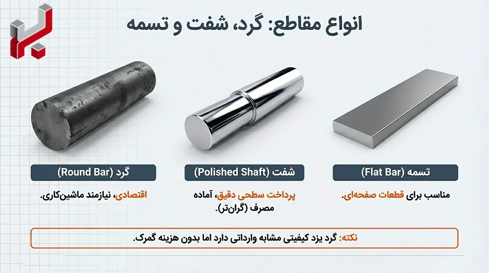 انواع مقاطع ck45