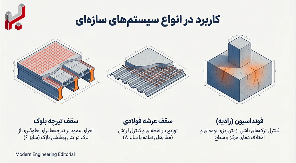 اینفوگرافیک کاربرد میلگرد حرارتی