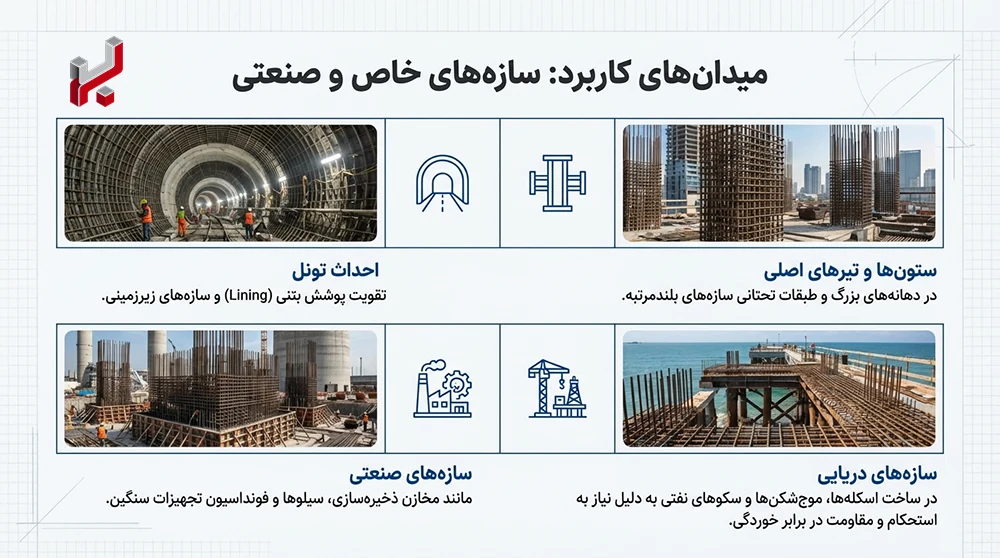 اینفوگرافیک کاربرد های میلگرد سایز 32