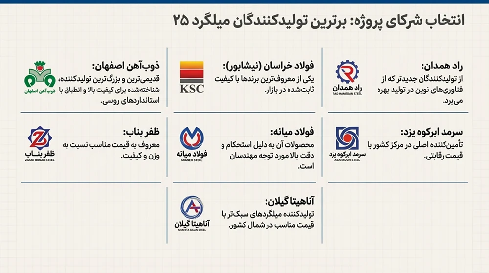 بهترین میلگرد سایز 25