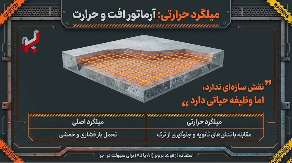 قیمت میلگرد حرارتی امروز