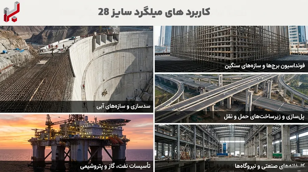 کاربرد میلگرد سایز 28