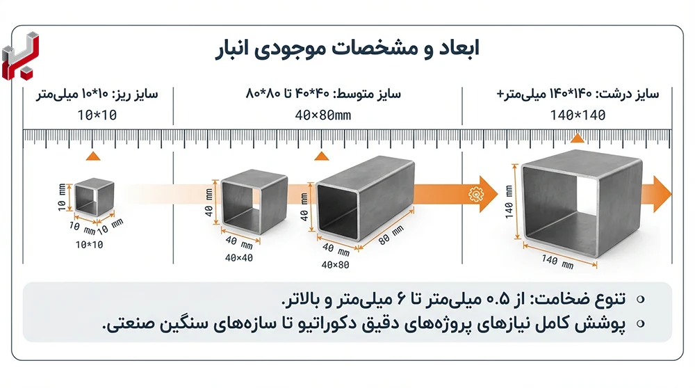 ابعاد و مشخصات قوطی های پرفروش اهن باکس - اینفوگرافیک