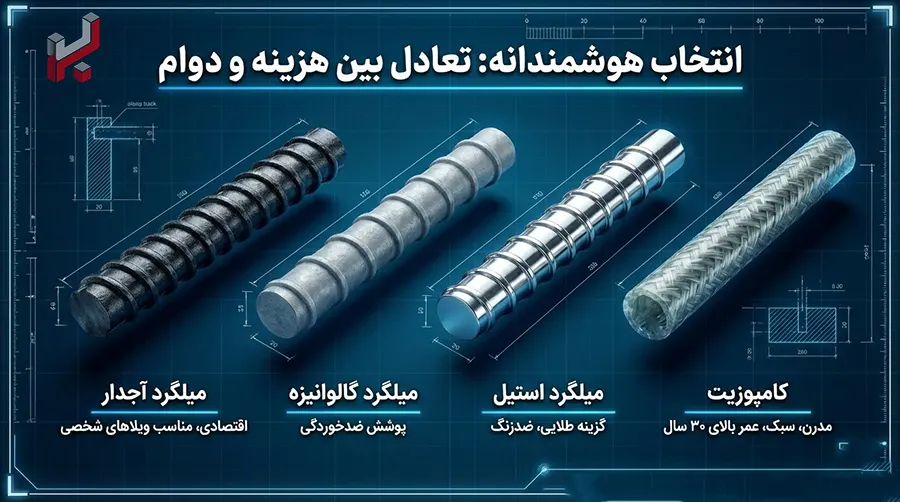 انواع میلگرد مناسب استخر