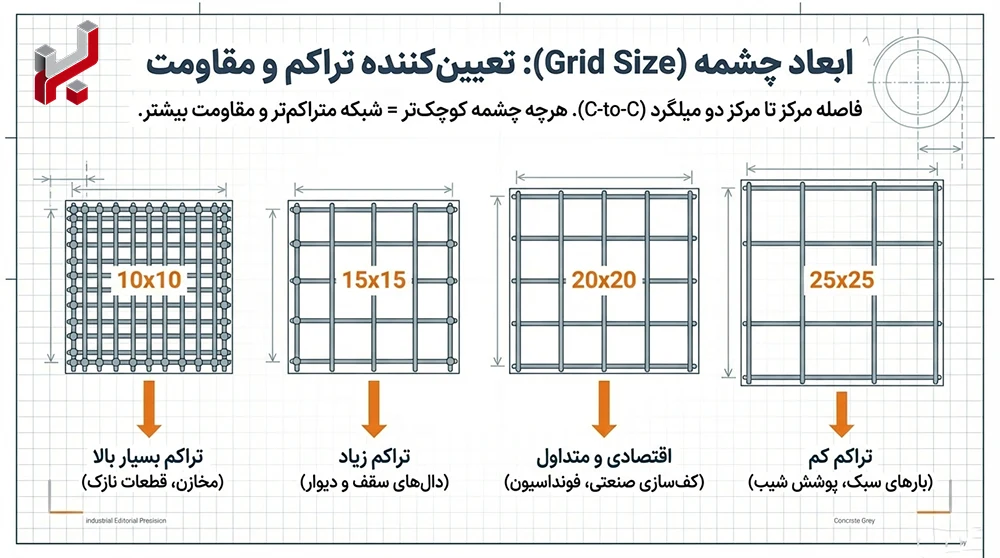 اینفوگرافیک ابعاد چشمه مش بندی