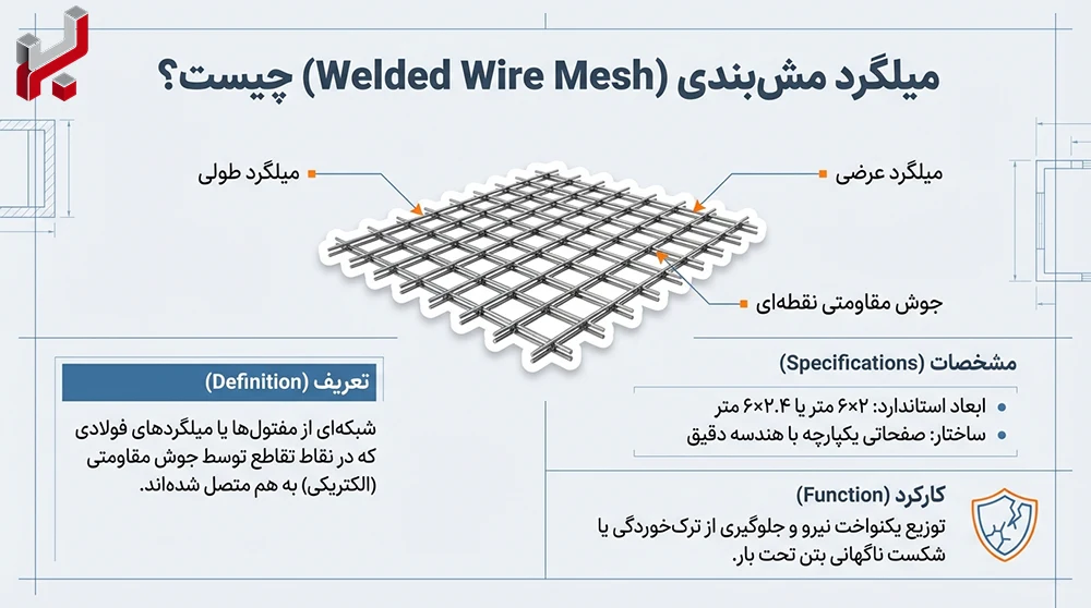 اینفوگرافیک میلگرد مش بندی چیست