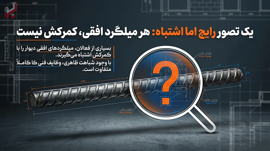 اینفوگرافیک- میلگرد کمرکش (Girt) دقیقا چیست و چه وظیفه‌ای دارد؟