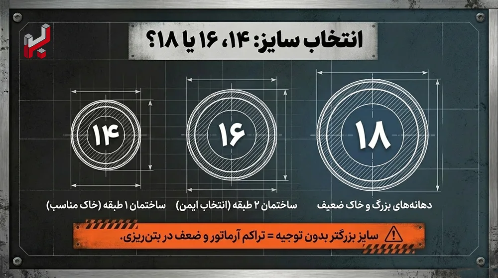 بهترین سایز میلگرد برای شناژ
