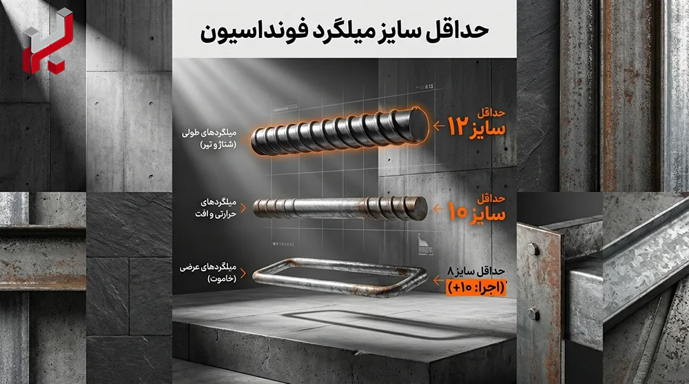حداقل سایز میلگرد فونداسیون