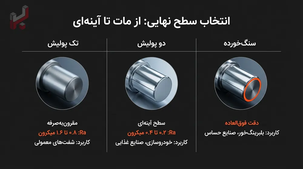 راهنمای خرید انواع میلگرد ترانس