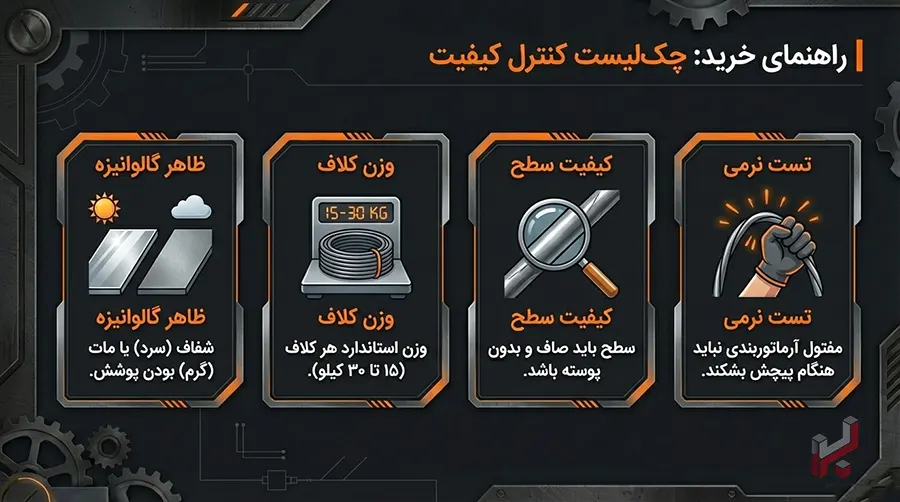 راهنمای خرید محصولات مفتولی - اینفوگرافیک