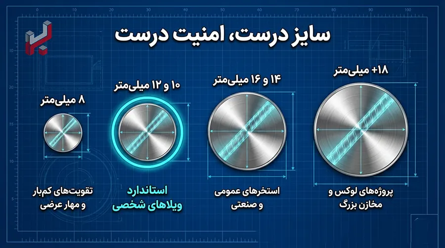سایز های میلگرد مناسب استخر