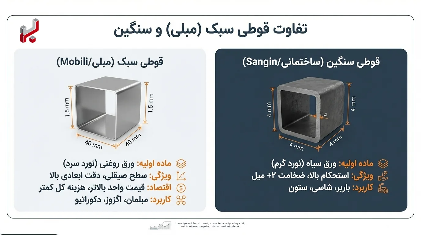 قیمت قوطی سبک و سنگین + تفاوت