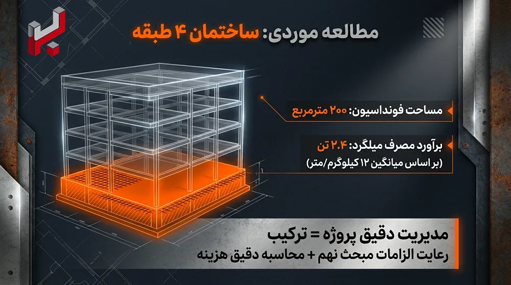 محاسبه میلگرد ساختمان 4 طبقه - اینفوگرافیک