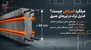 میلگرد کمرکش چیست؟ تفاوت میلگرد کمرکش با میلگرد دیوار برشی