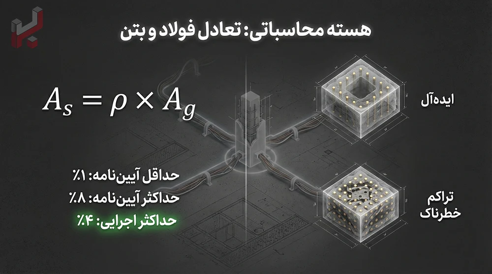 نحوه محاسبه تعداد میلگرد در ستون - اینفوگرافیک