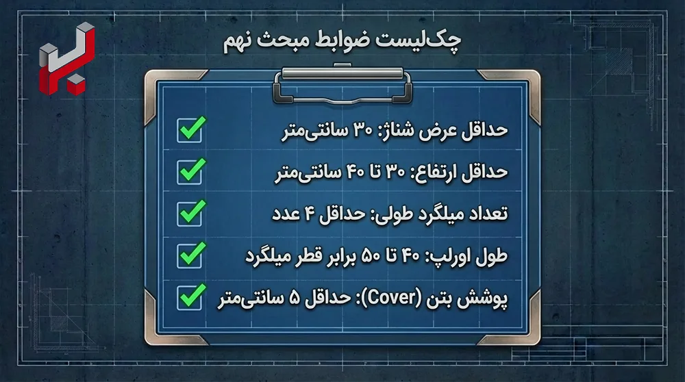 چک لیست ظوابط مبحث نهم مقررات ملی ساختمان