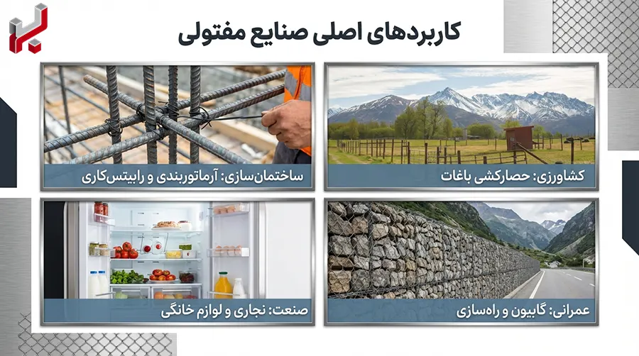 کاربرد خرید صنایع مفتولی