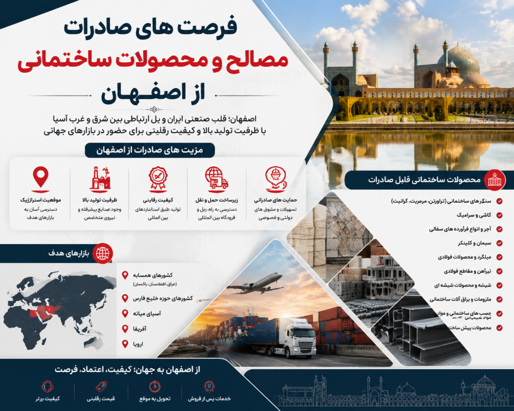 فرصت های صادرات مصالح و محصولات ساختمانی از اصفهان