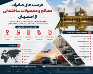 فرصت های صادرات مصالح و محصولات ساختمانی از اصفهان