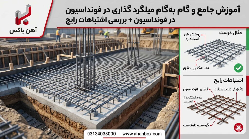 آموزش جامع و گام به گام میلگرد گذاری در فونداسیون + بررسی اشتباهات رایج